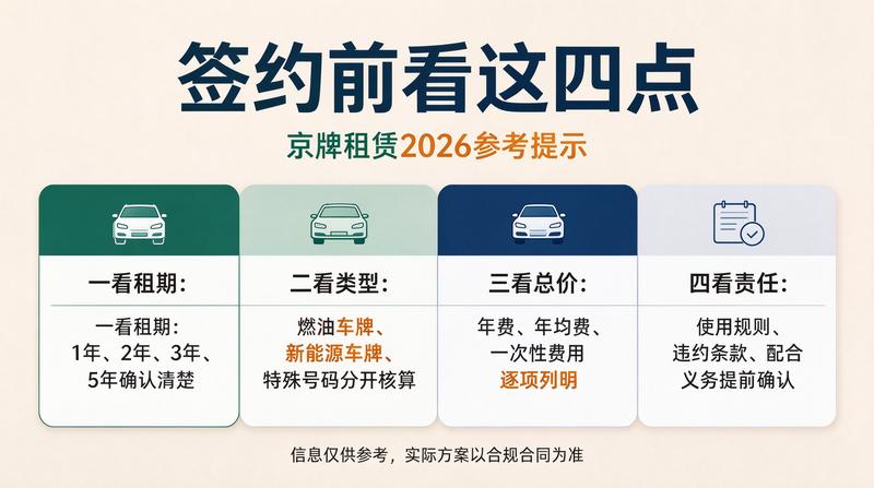 北京京牌指标分析